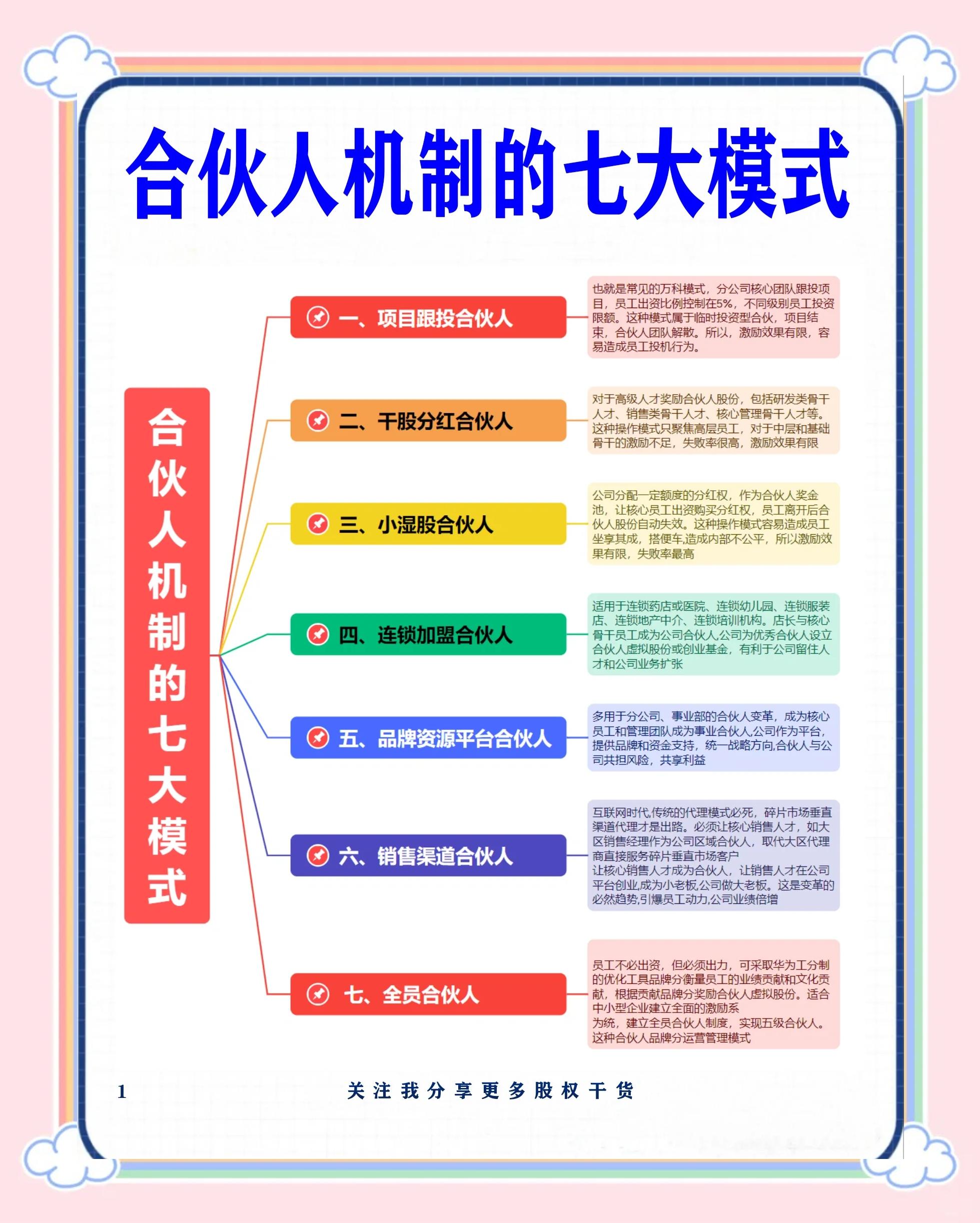 天门市数字化供应链合伙人机制(数字化供应链合伙人机制有哪些)