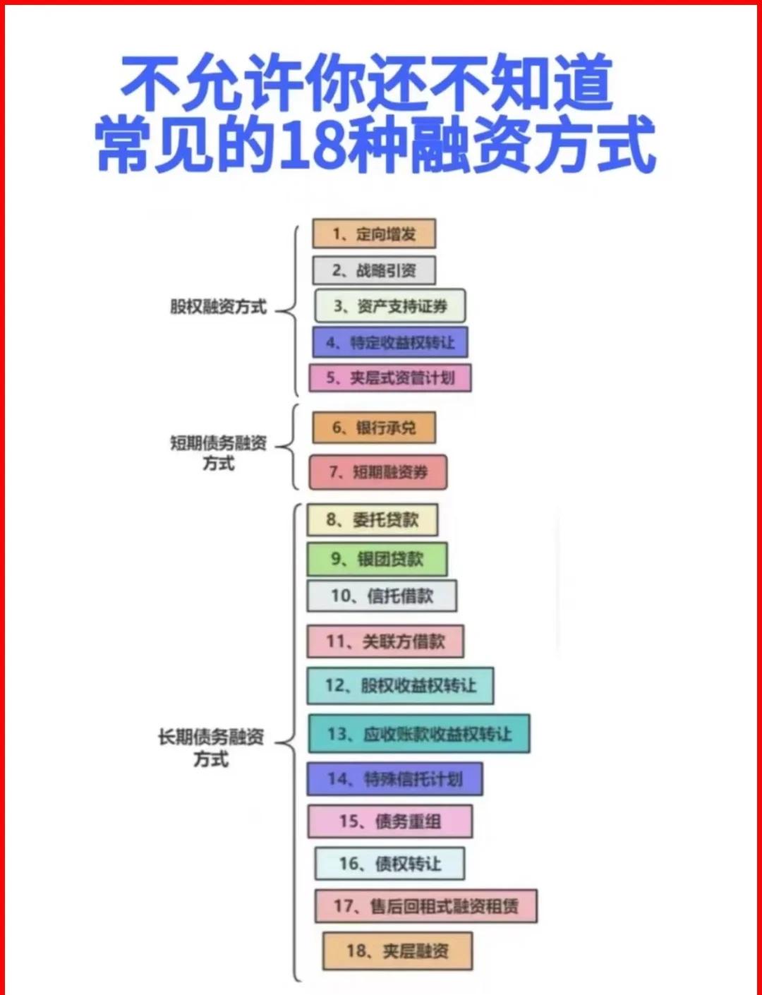 天门市战略融资成本控制(战略融资意味着什么)