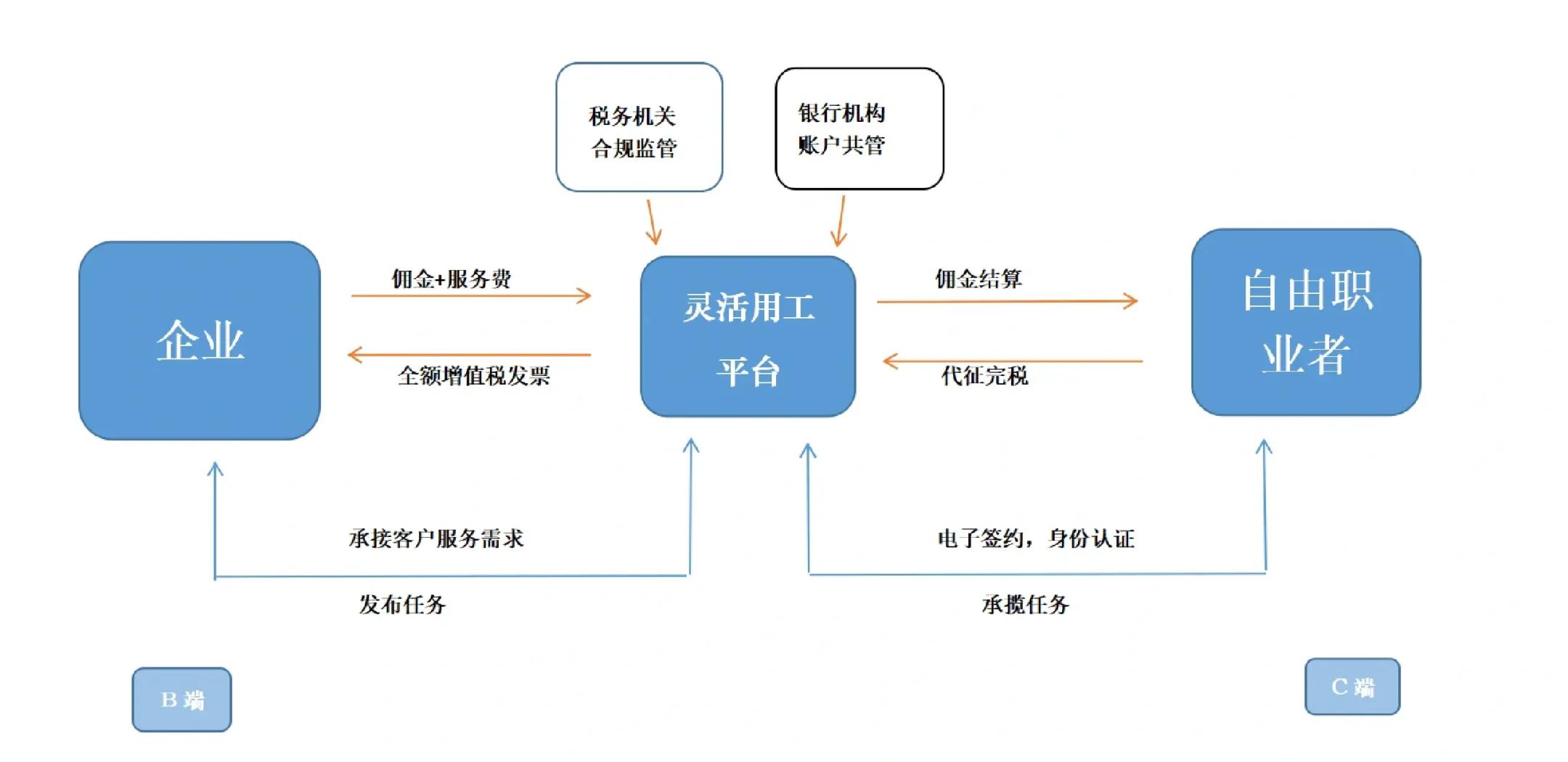 天门市灵活合伙人机制(合伙人机制的五大优势)