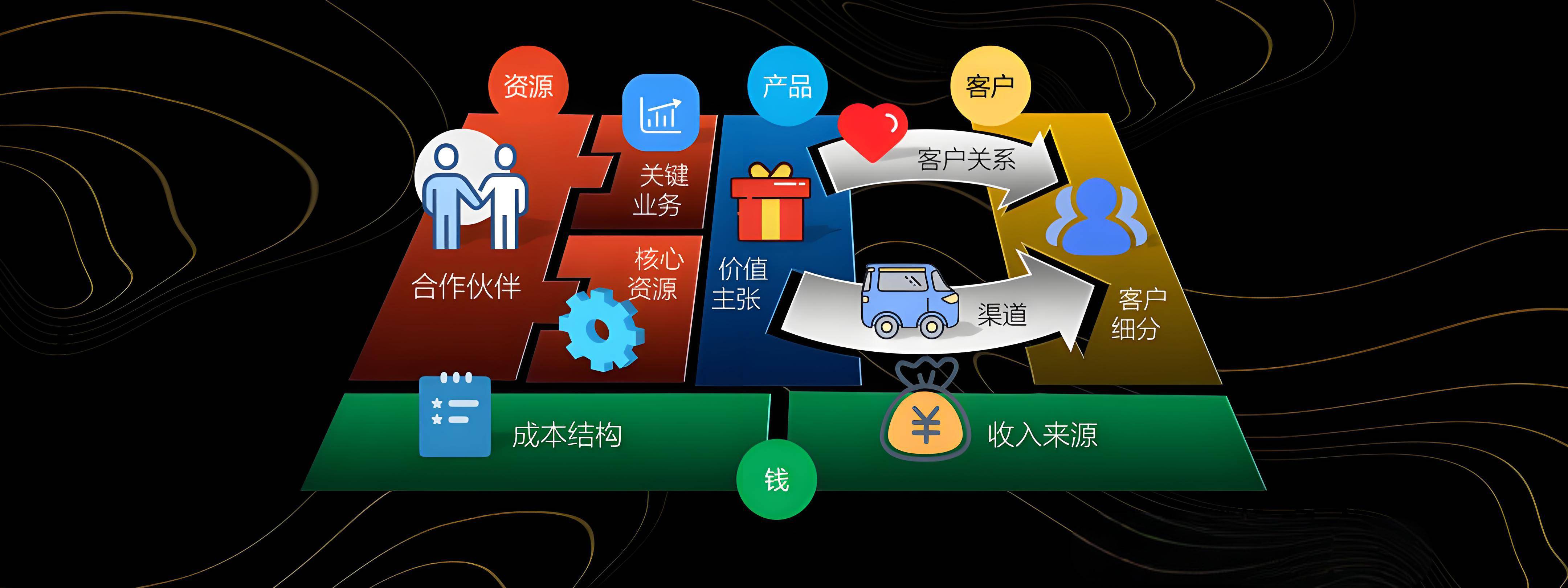 天门市烟台专业商业模式升级(烟台模式投资50300)