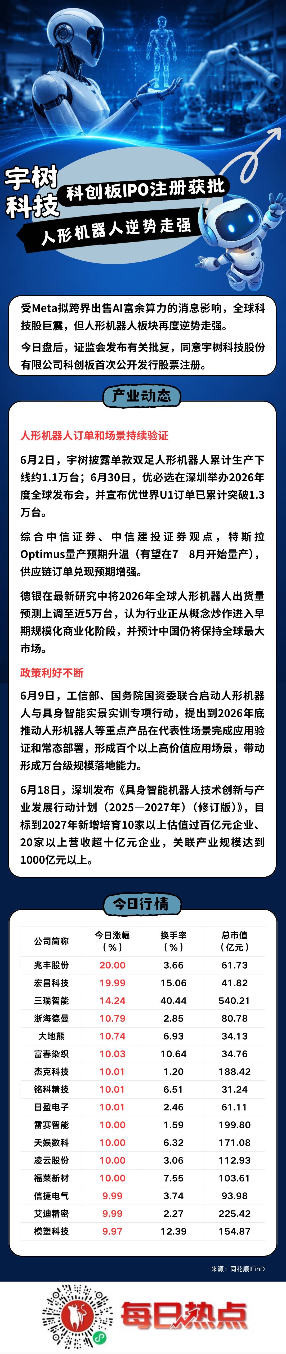 天门市贴身科创板上市机构(科创板拟上市企业名单)