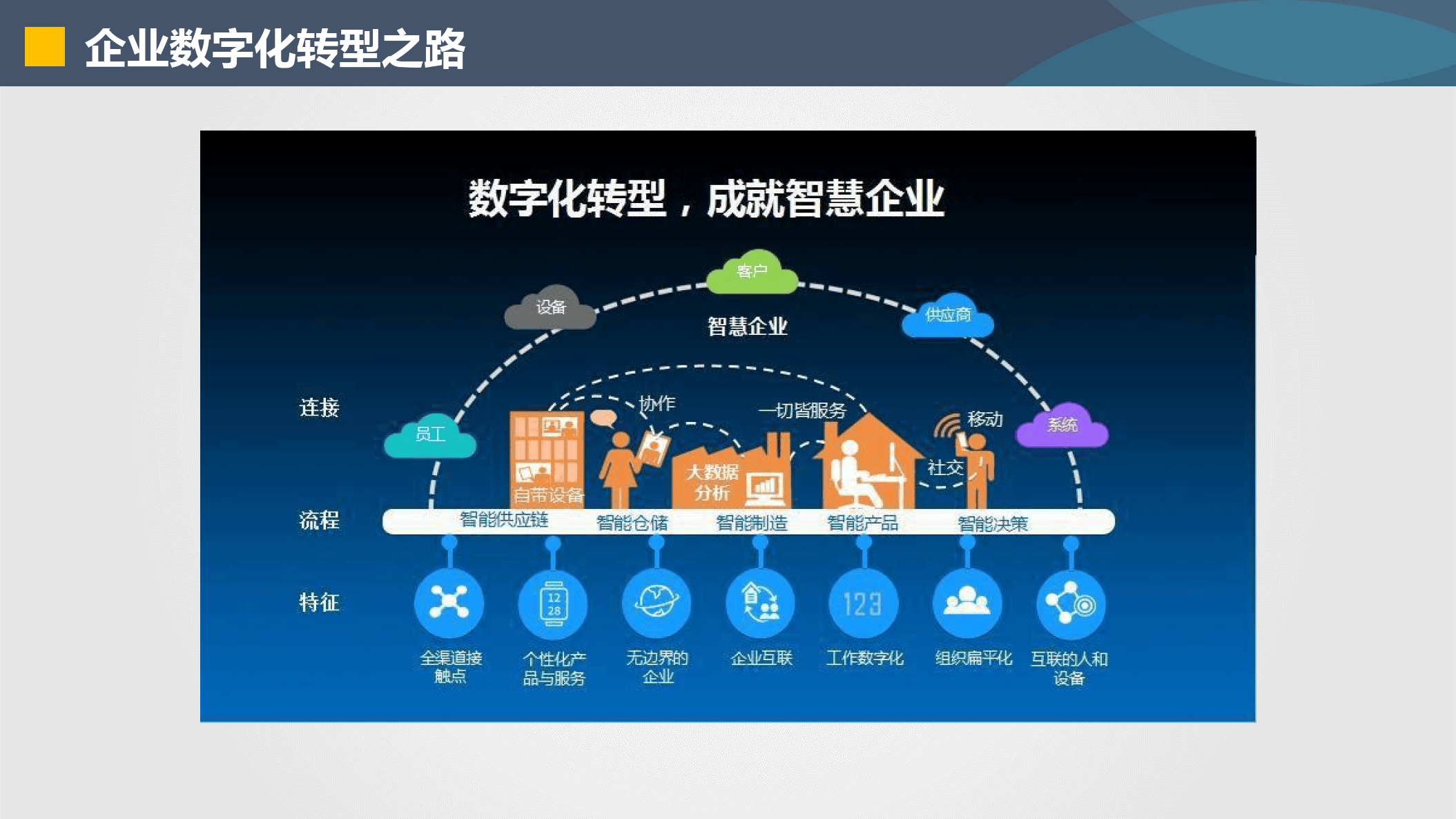 天门市器械企业数字化转型(器械企业数字化转型建议)