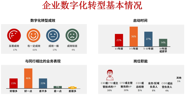天门市昆明企业数字化转型(昆明数字经济发展规划)