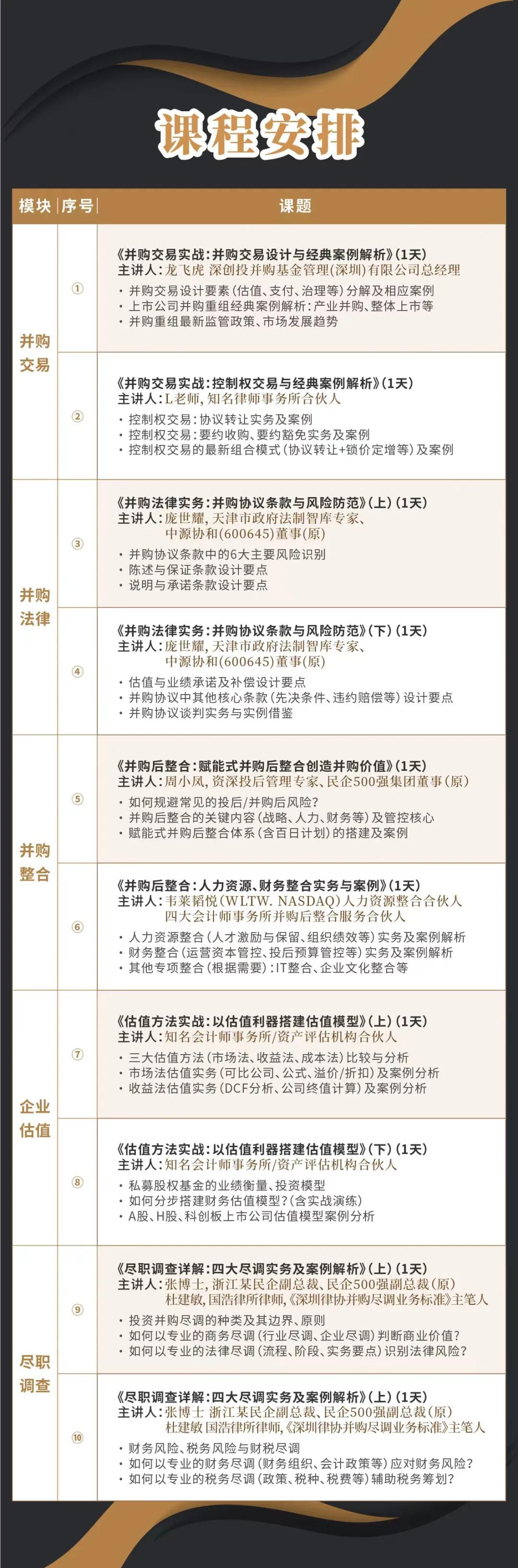 天门市实战型并购重组机构(实战型并购重组机构有哪些)