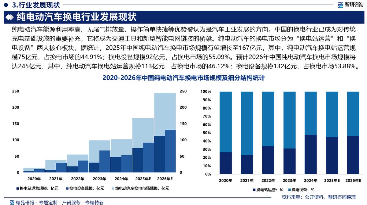 天门市新能源企业竞争分析(新能源汽车竞争战略分析)