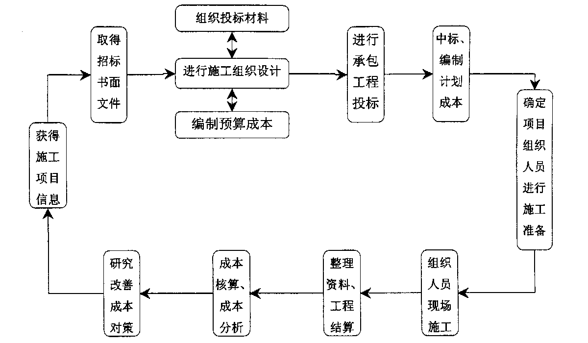 天门市全方位成本控制机构(全方位成本管理的优点)