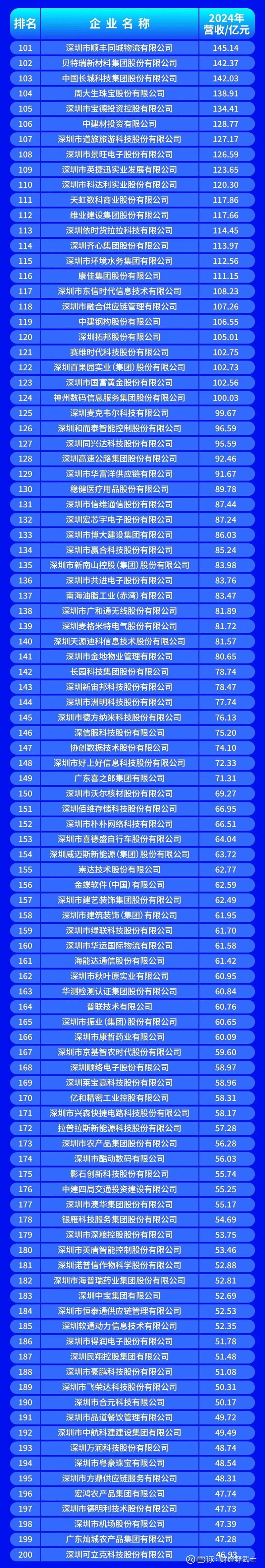 天门市深圳企业价值评估(深圳企业价值评估公司排名)