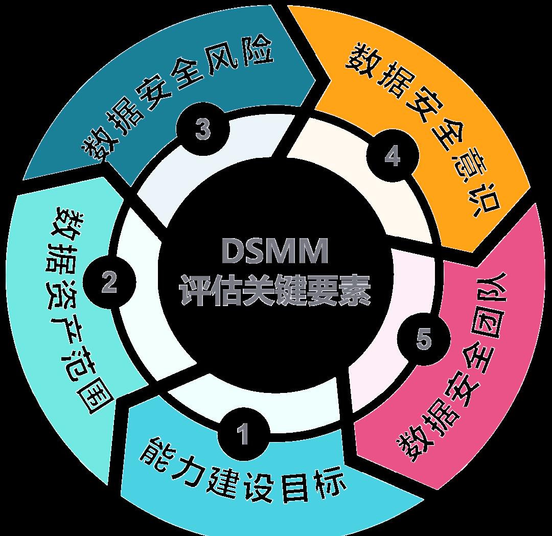 天门市价值驱动价值评估(价值驱动型商业模式)