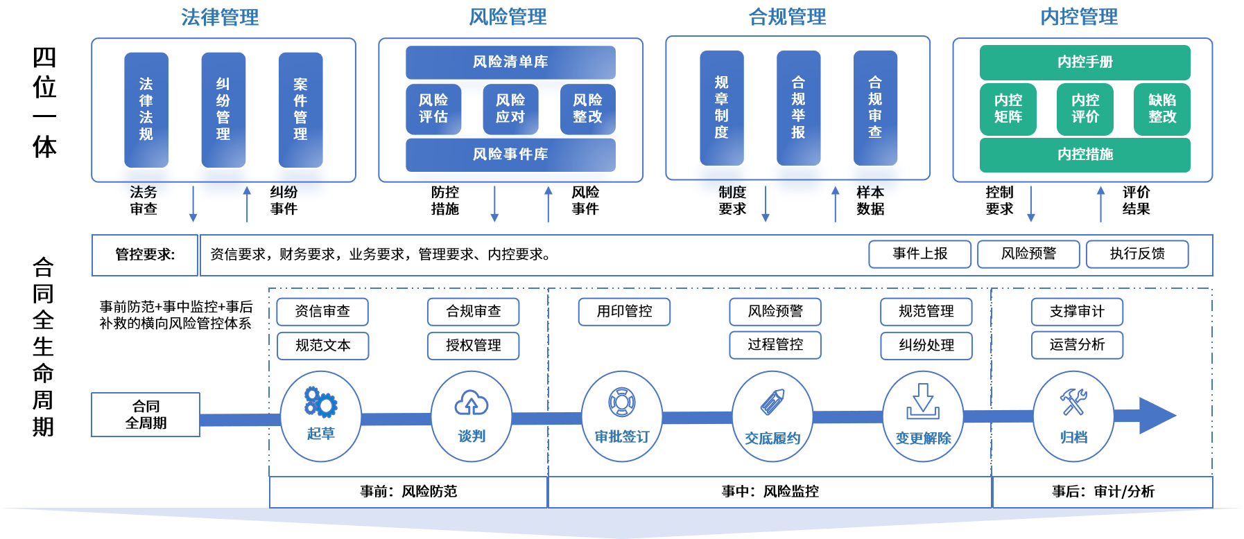天门市零风险纺织内控体系(零风险纺织内控体系是什么)