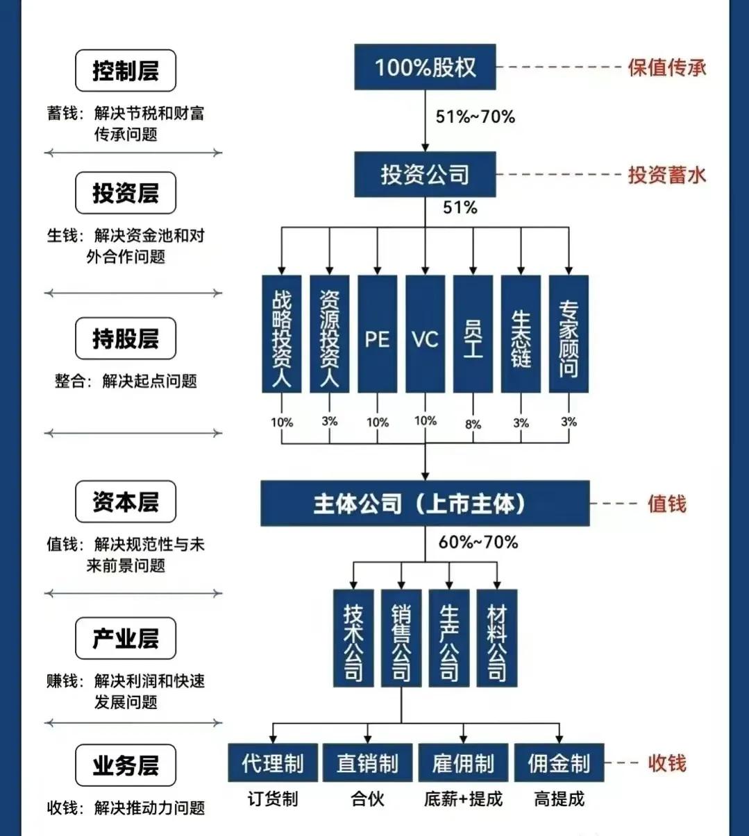 天门市化工股权架构设计(化工股权架构设计方案)