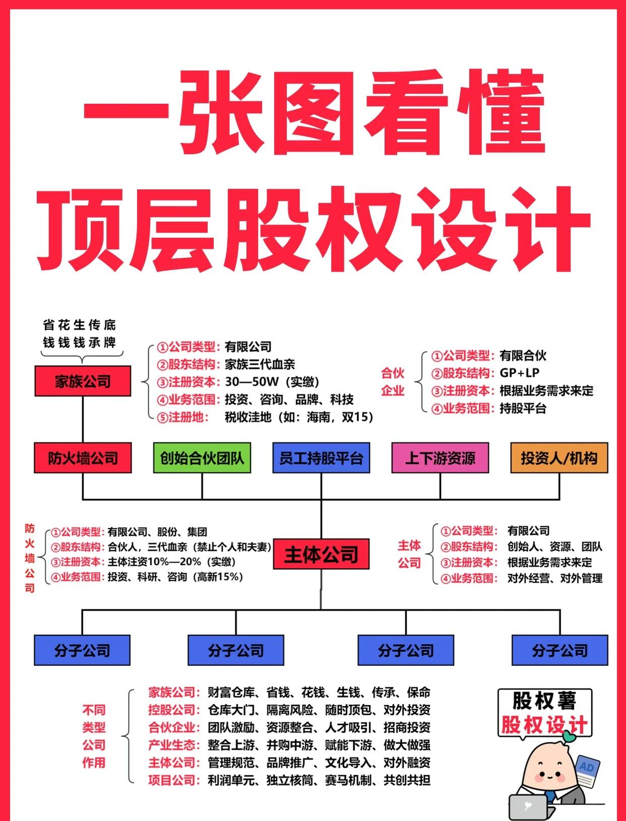 天门市高回报股权架构设计(高回报投资与理财指南)