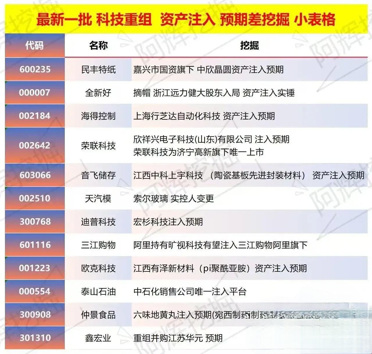 天门市专业股权重组(股权重组的目的)