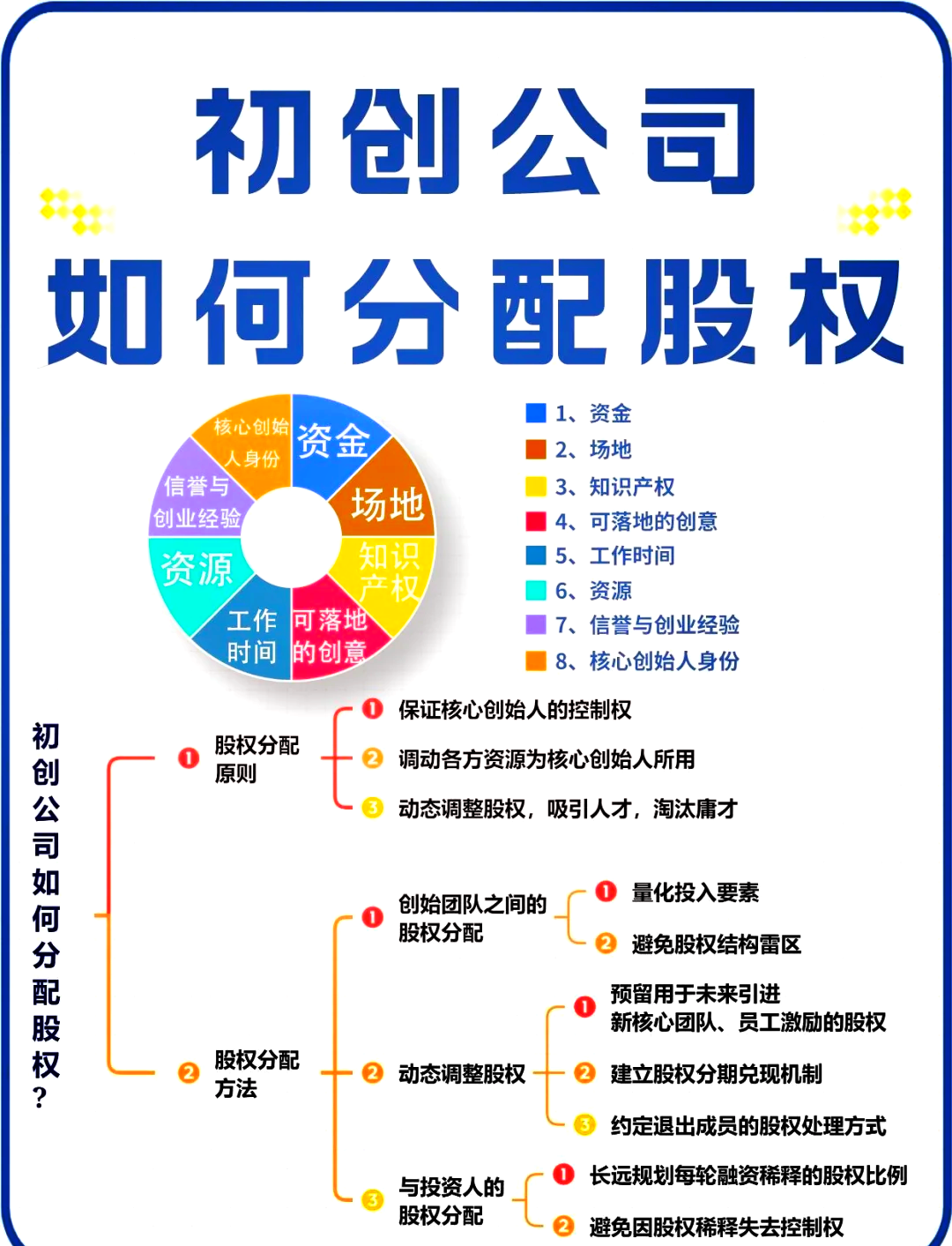 天门市软件股权激励(股权激励系统八大步骤)