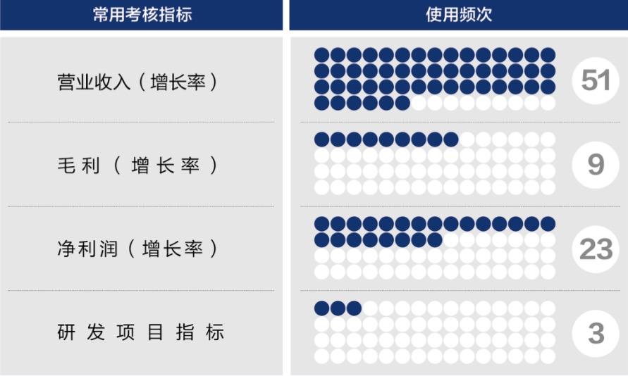 天门市深度医疗股权设计(深度医疗股权设计分析)