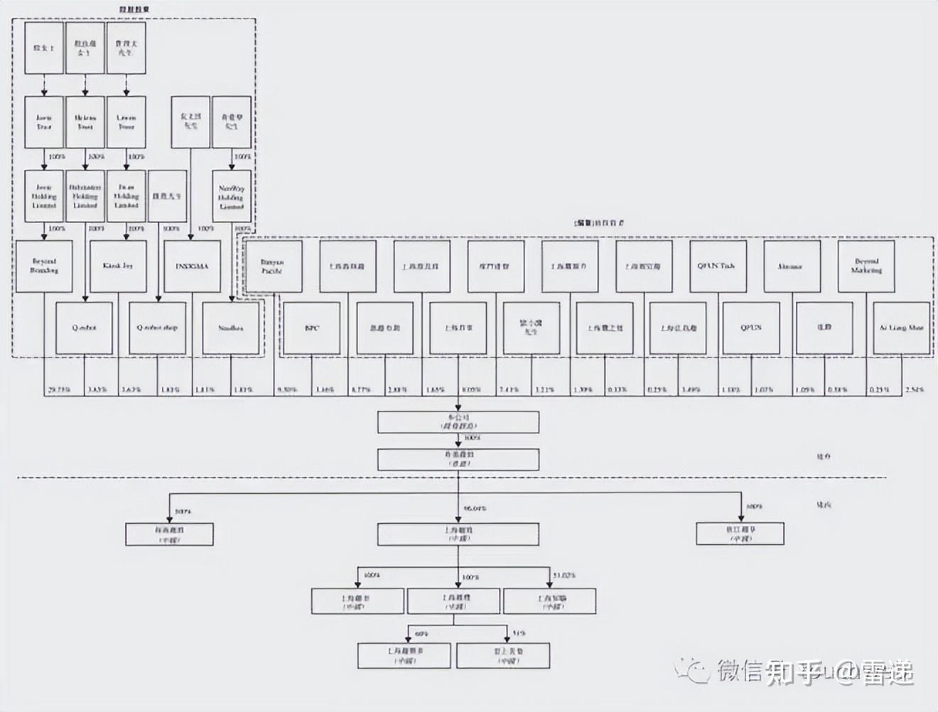 天门市投票权安排财务优化(投票权类型是什么意思)