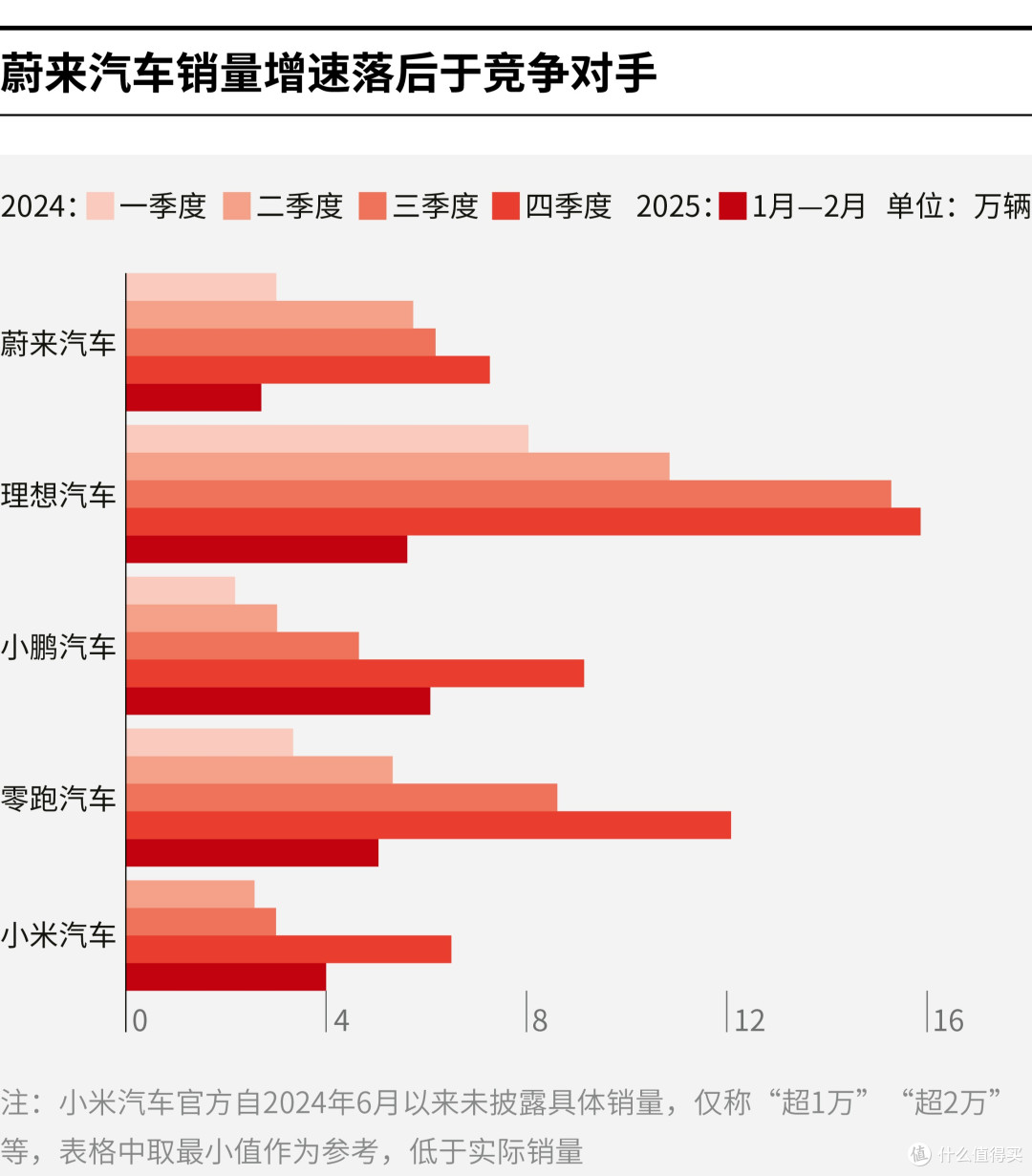 天门市领先汽车竞争分析(领先汽车竞争分析图)