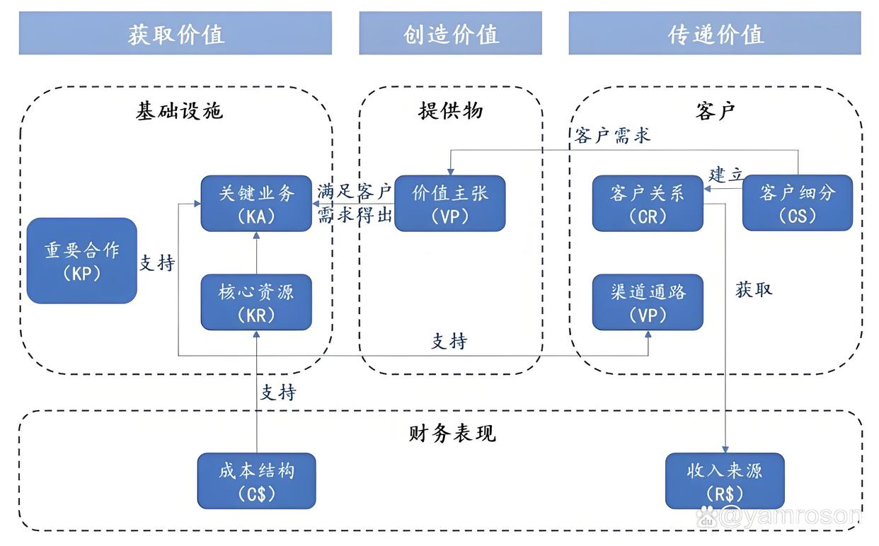 天门市游戏企业商业模式升级(游戏行业的商业模式有哪些)